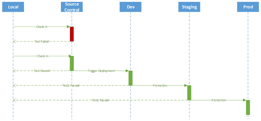 Architecture Diagram